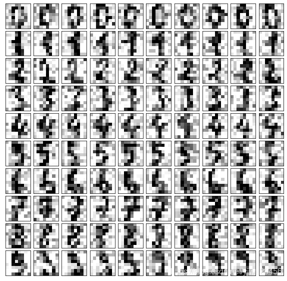 机器学习入门——详解主成分分析python日积月累-