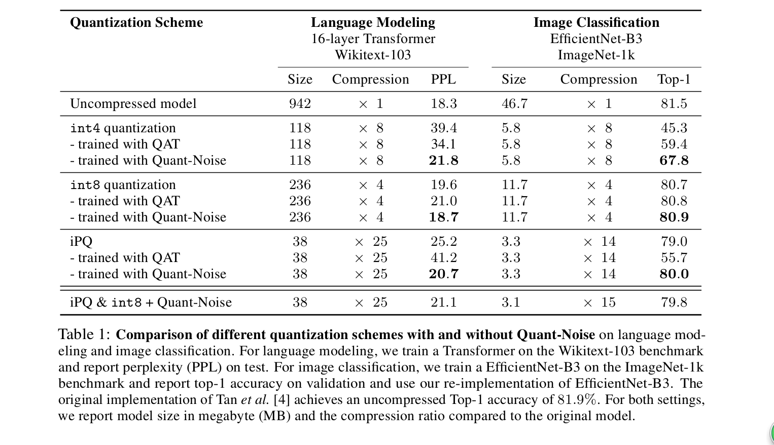 神经网络参数量化，模型压缩论文笔记Training with Quantization Noise for Extreme Model ...