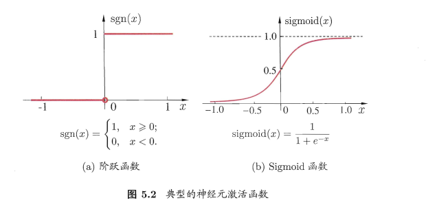 ML经典算法：神经网络（1）人工智能weixin43786241的博客-