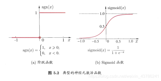 ML经典算法:神经网络(1)人工智能weixin43786241的博客-