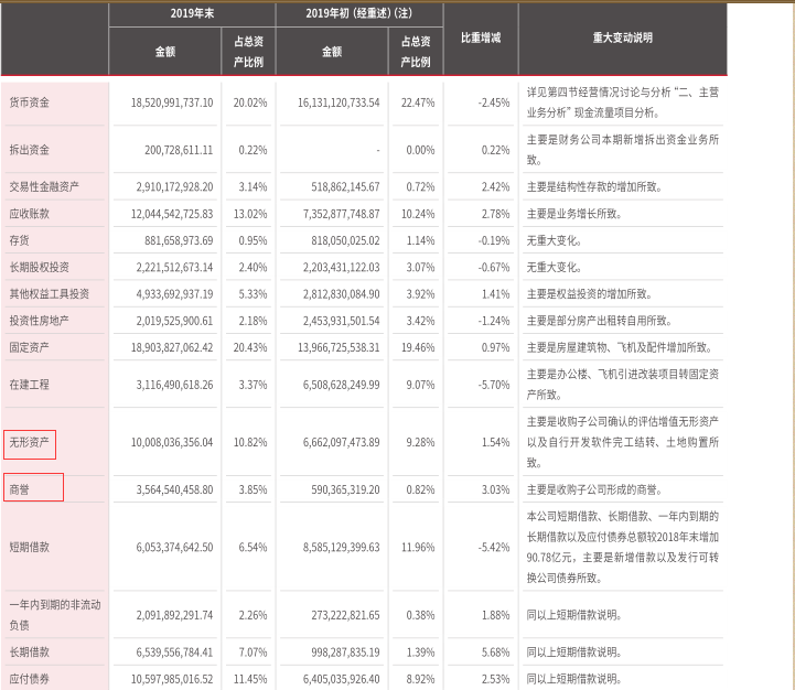 顺丰控股2019财报解读