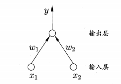 ML经典算法：神经网络（1）人工智能weixin43786241的博客-