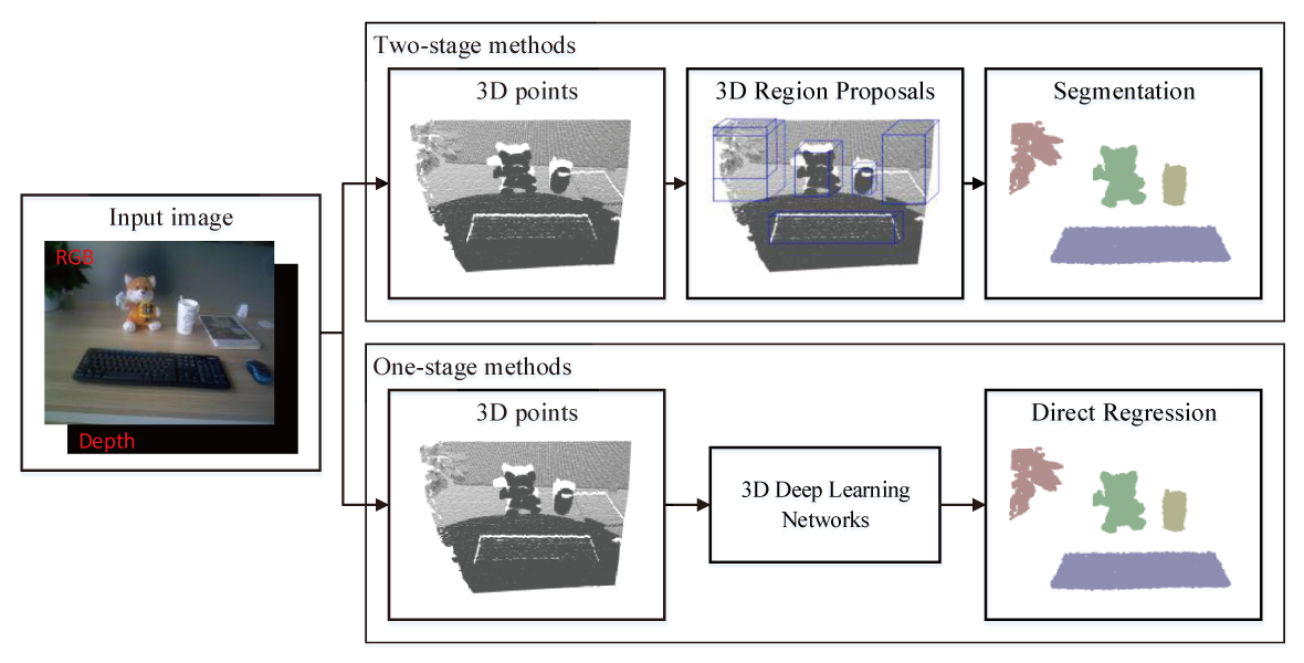 机器人抓取中物体定位算法概述_dsoftware的博客-CSDN博客