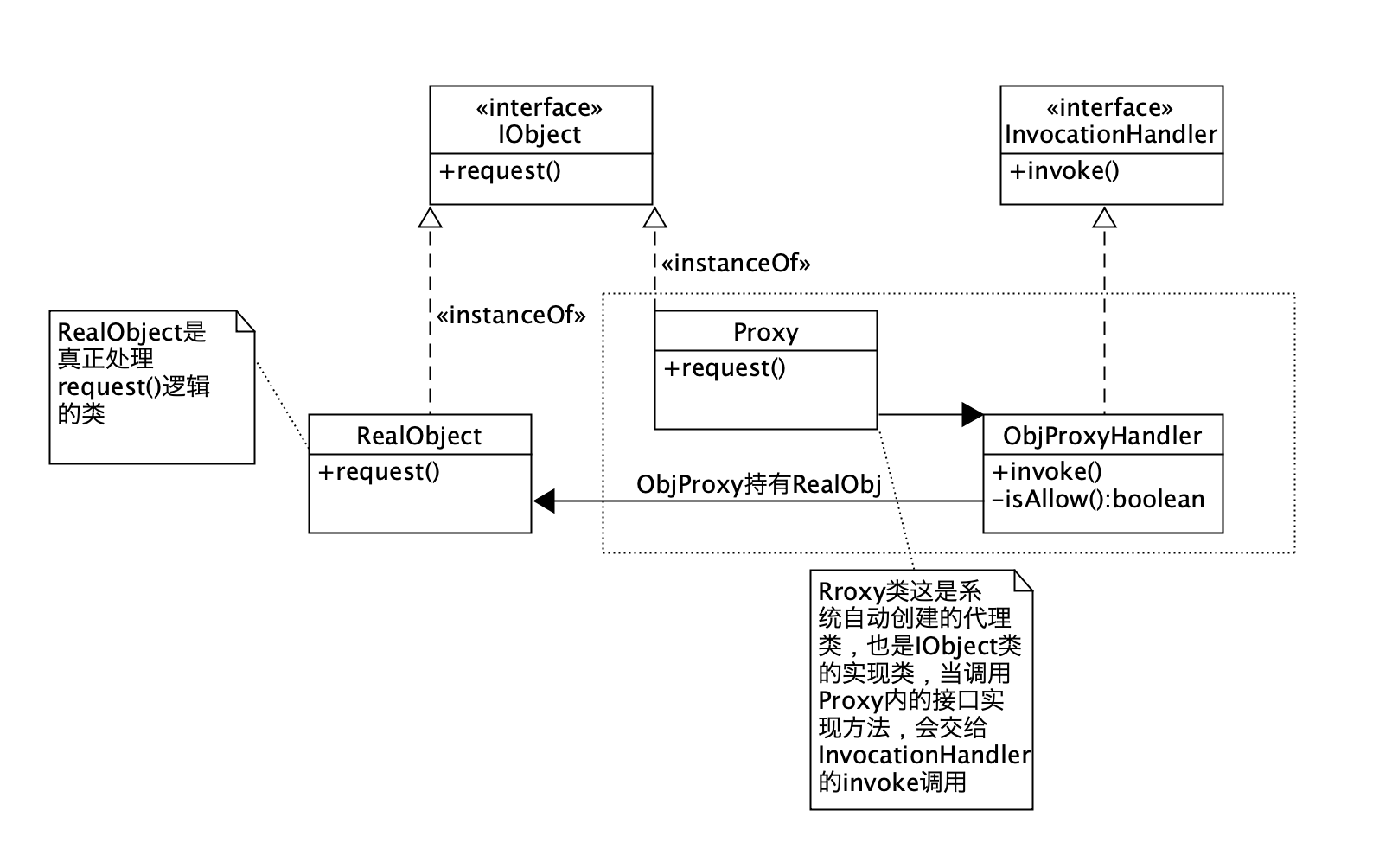 一文带你搞懂Java动态代理java谦受益，满招损。-