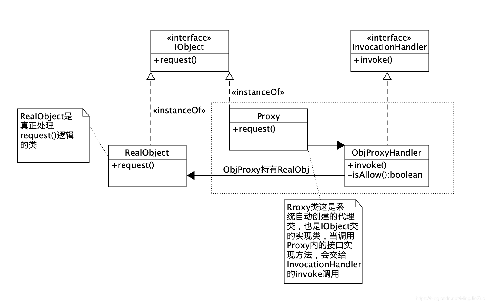 一文带你搞懂Java动态代理java谦受益,满招损。-