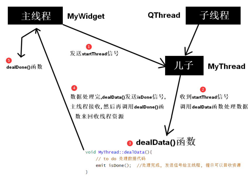 QT线程: qt4和qt5使用示例c/c++tofu的博客-