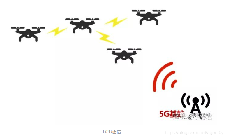 5g+无人机5gagentky的博客-