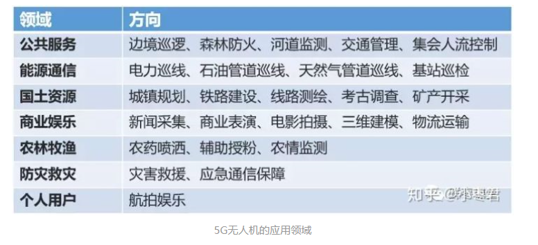 5g+无人机5gagentky的博客-