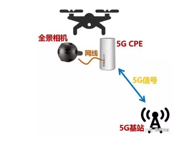 5g+无人机5gagentky的博客-