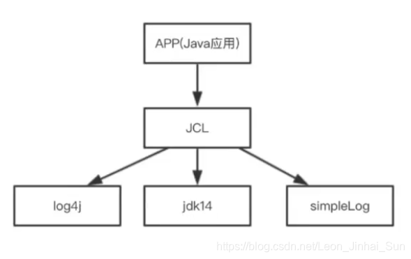 Jcl Built JCL入门介绍-CSDN博客