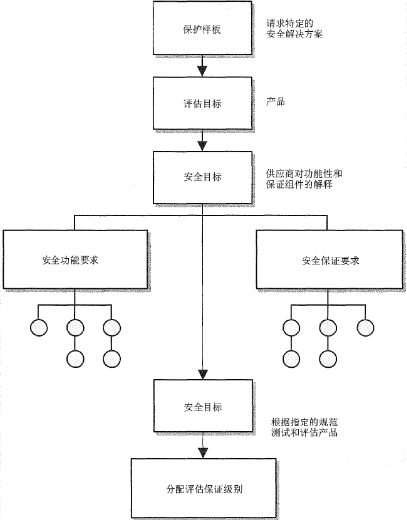 CISSP AIO7 学习笔记 - 第三章 安全工程 3.4-3.10小节 (https://mushiming.com/)  第1张