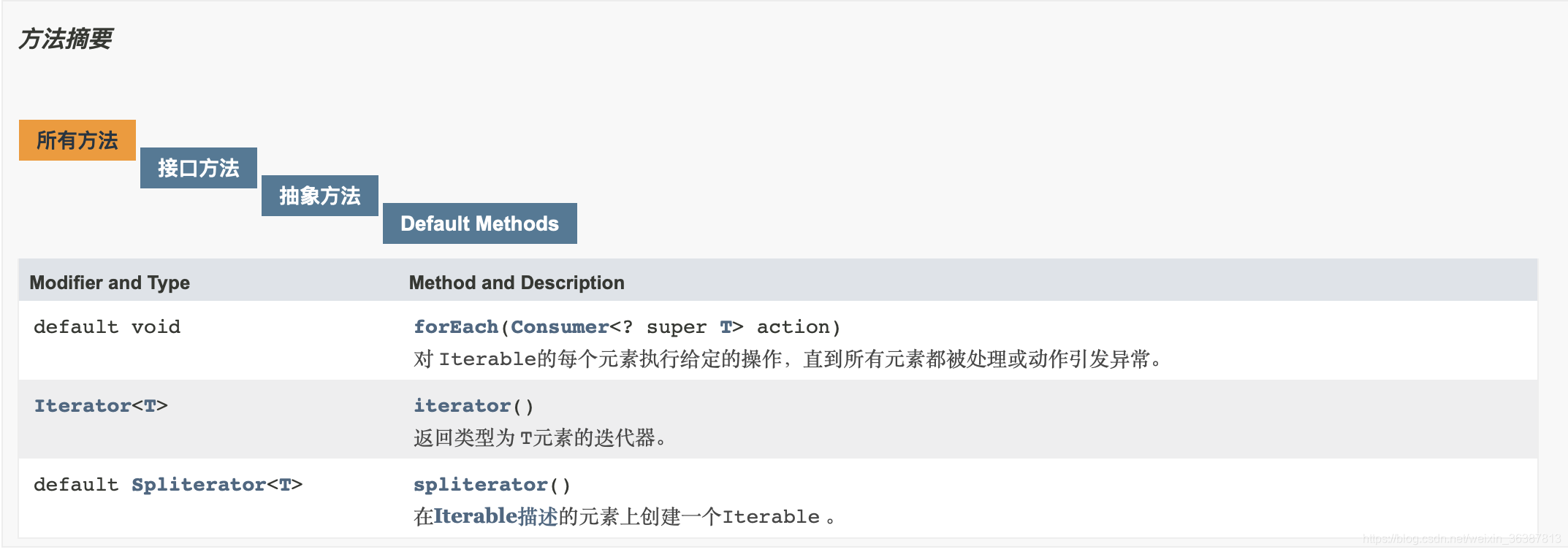 Iterable和Iterator的关系_iterator和iterable的关系-CSDN博客