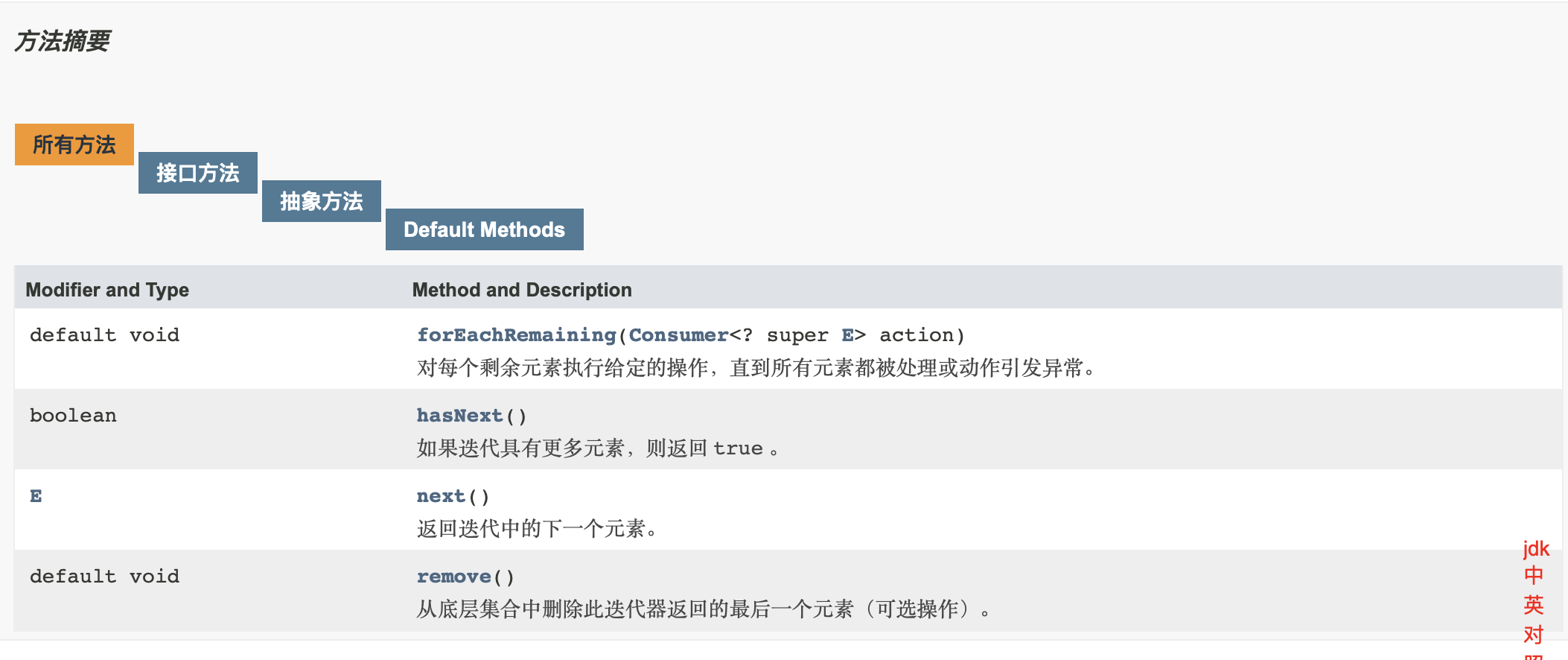 Iterable和Iterator的关系_iterator和iterable的关系-CSDN博客