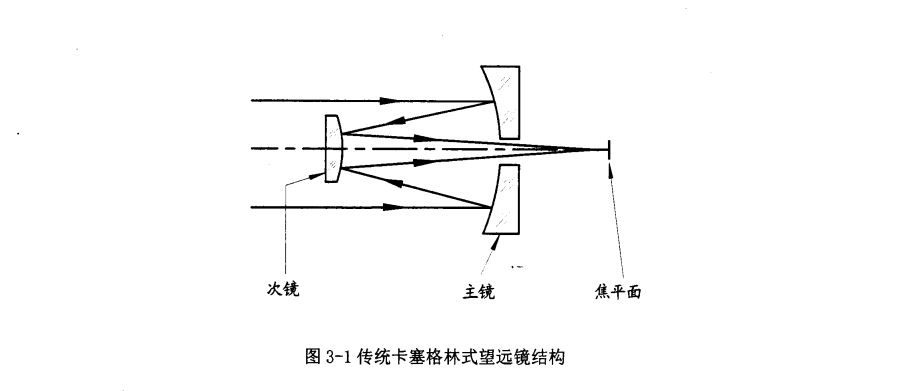 卡塞格林光学成像系统