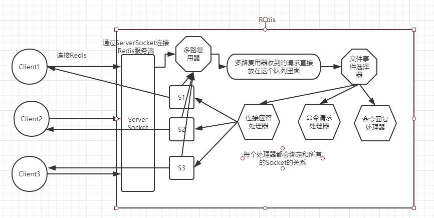 Redis 的常见问题汇总数据库JenKin的博客-