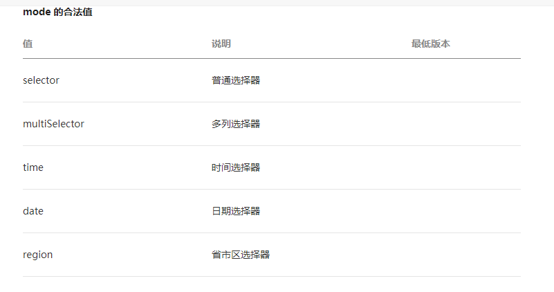 微信小程序之pinker组件使用以及自动进行相减日期qq43025587的博客-