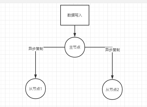 Redis 的常见问题汇总数据库JenKin的博客-