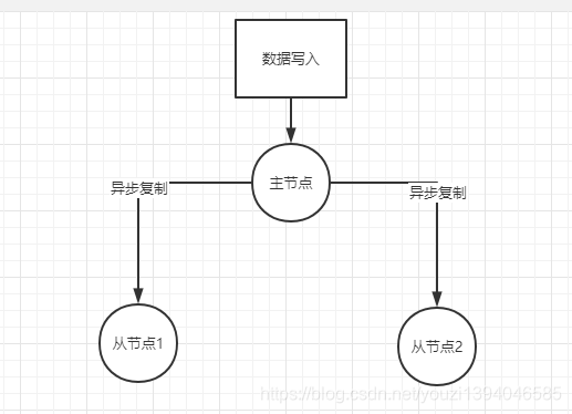 Redis 的常见问题汇总数据库JenKin的博客-