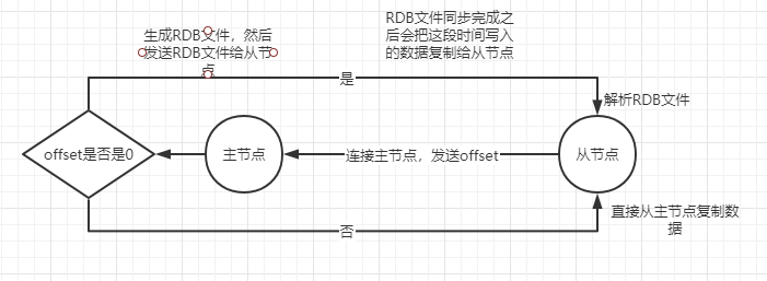 Redis 的常见问题汇总数据库JenKin的博客-