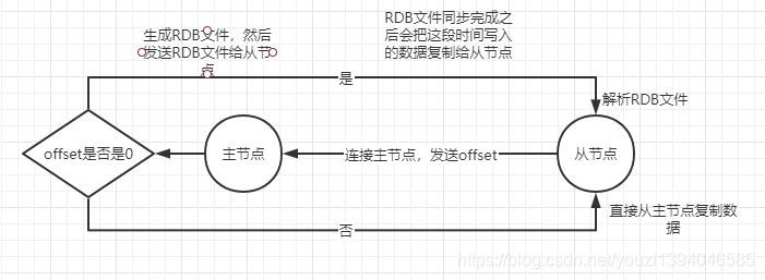 Redis 的常见问题汇总数据库JenKin的博客-