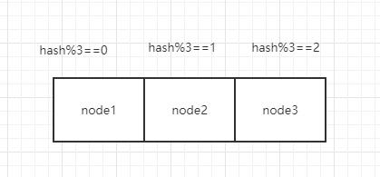 Redis 的常见问题汇总数据库JenKin的博客-