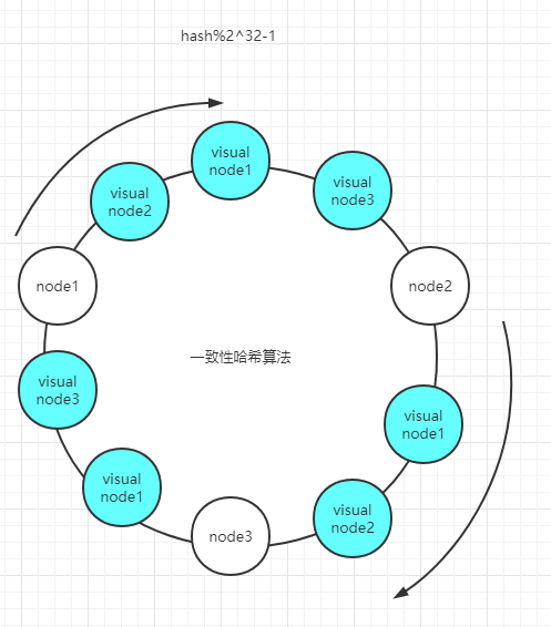 Redis 的常见问题汇总数据库JenKin的博客-