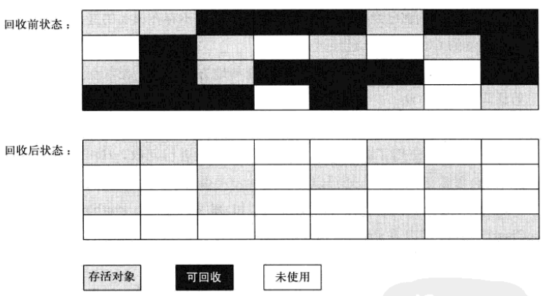 Java虚拟机筑地篇之垃圾收集算法java一路向维-