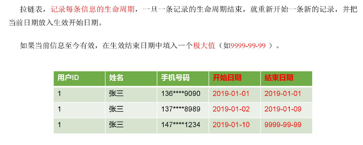 【项目】数仓项目(八)大数据Together-