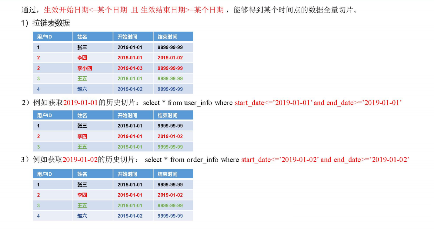 【项目】数仓项目(八)大数据Together-