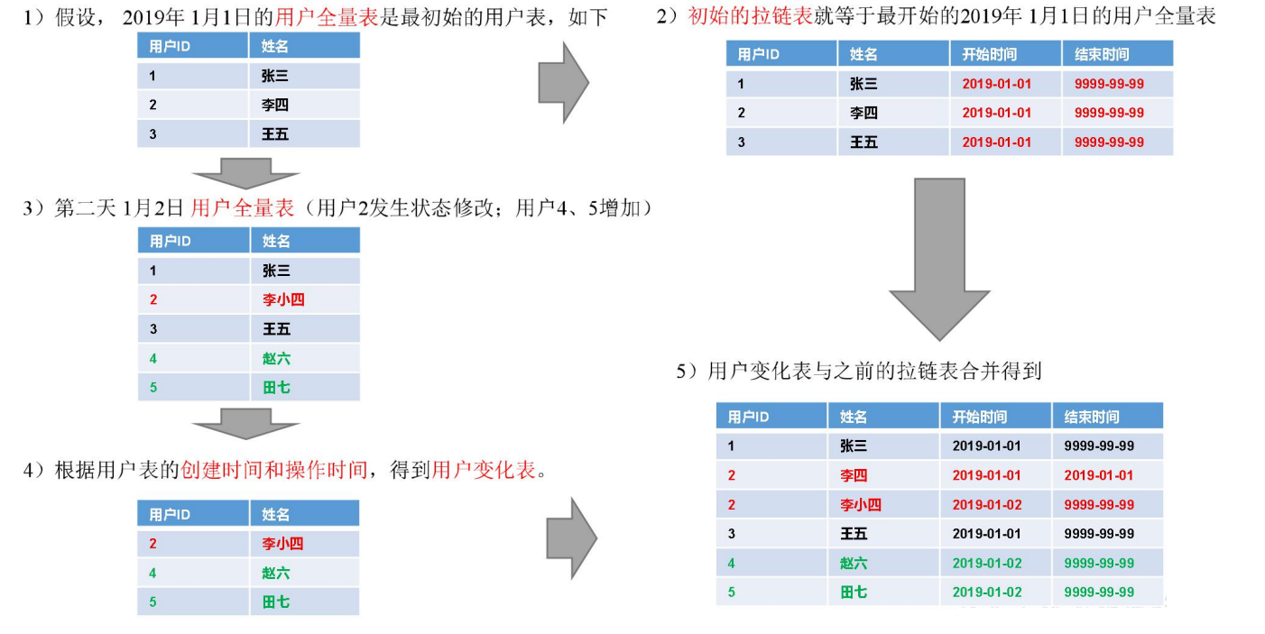 【项目】数仓项目（八）大数据Together-