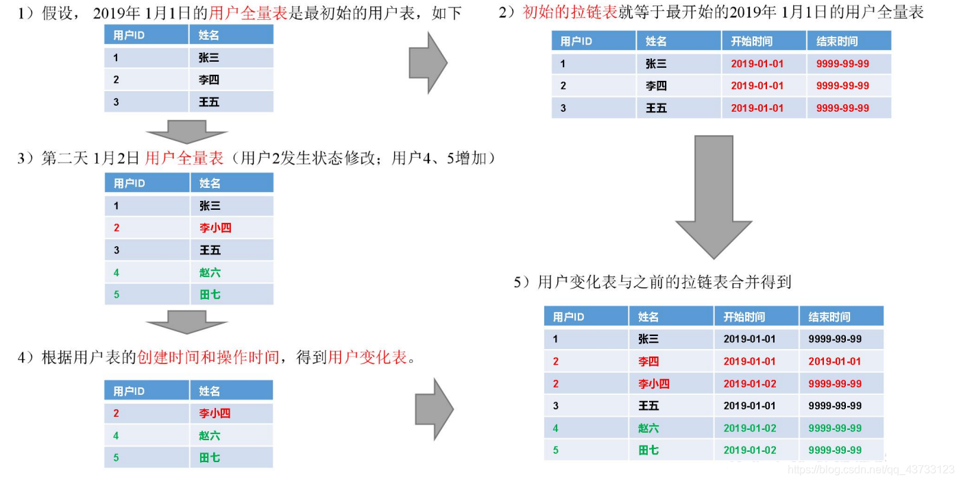 【项目】数仓项目(八)大数据Together-