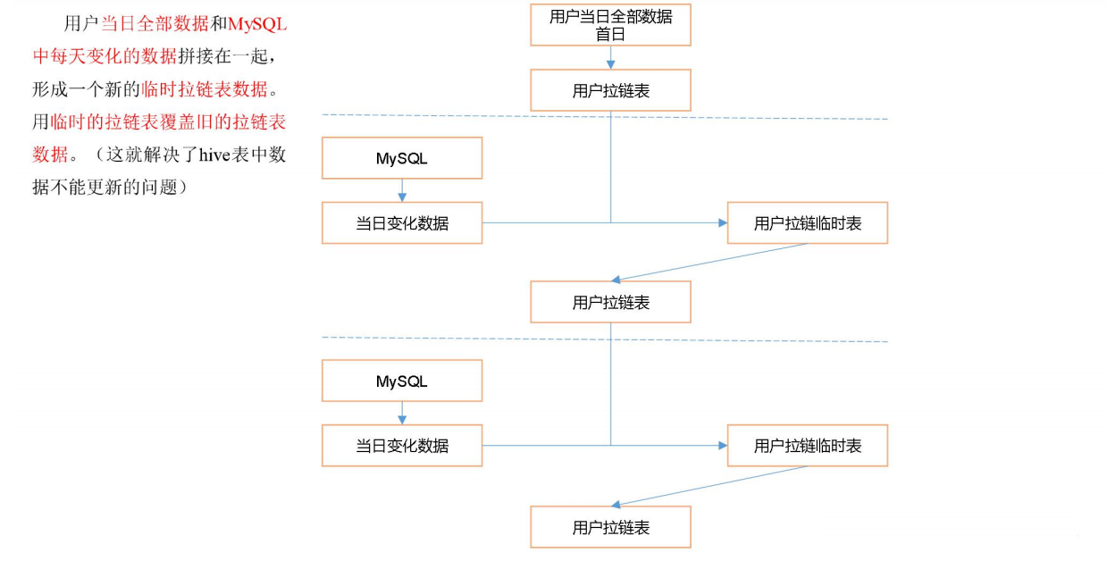 【项目】数仓项目（八）大数据Together-