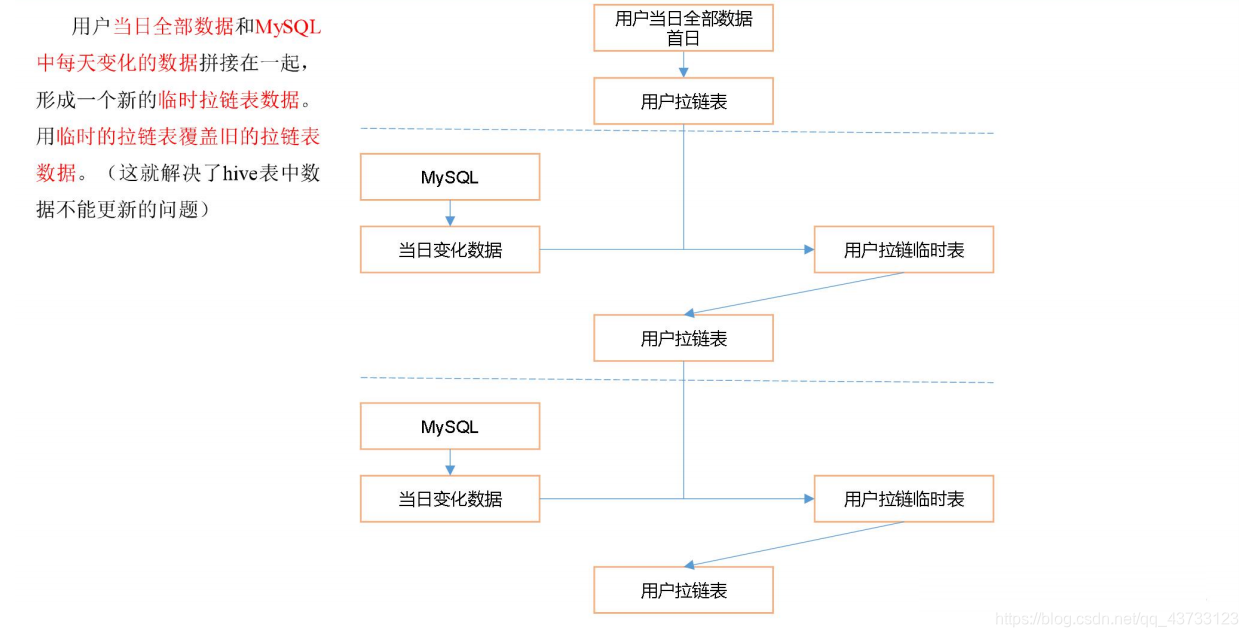 【项目】数仓项目(八)大数据Together-