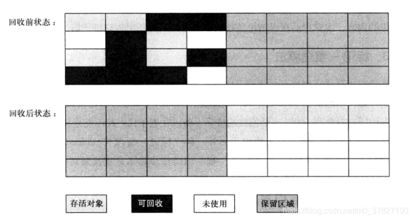 Java虚拟机筑地篇之垃圾收集算法java一路向维-