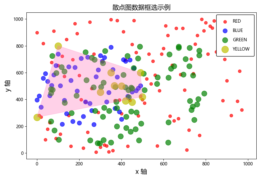 Python 数据分析三剑客之 Matplotlib（五）：散点图的绘制