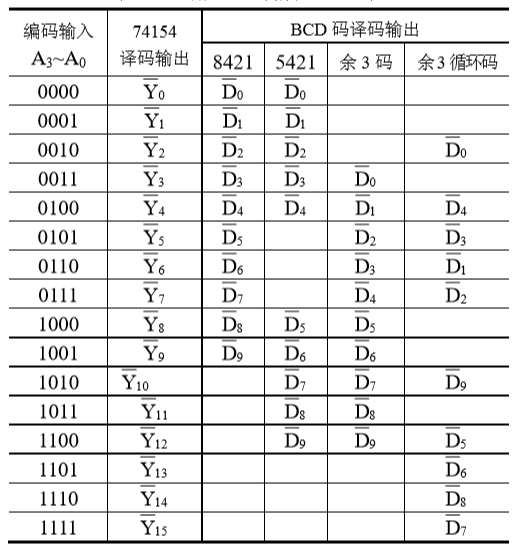 深入浅出逻辑电路（4）介绍几种常见的译码器