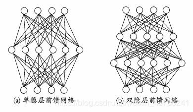 ML经典算法:神经网络(1)人工智能weixin43786241的博客-