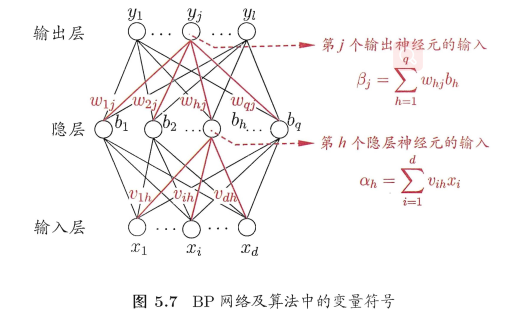ML经典算法：神经网络（1）人工智能weixin43786241的博客-