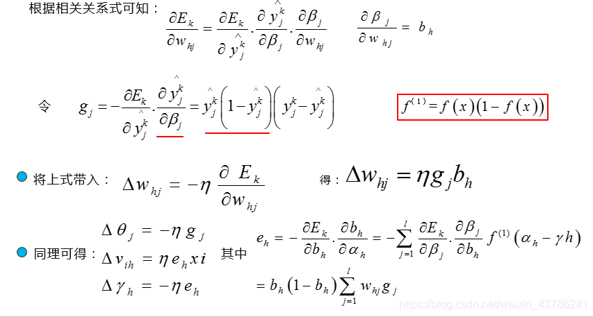 ML经典算法:神经网络(1)人工智能weixin43786241的博客-