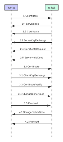 OpenJDK8源码分析SSL握手流程