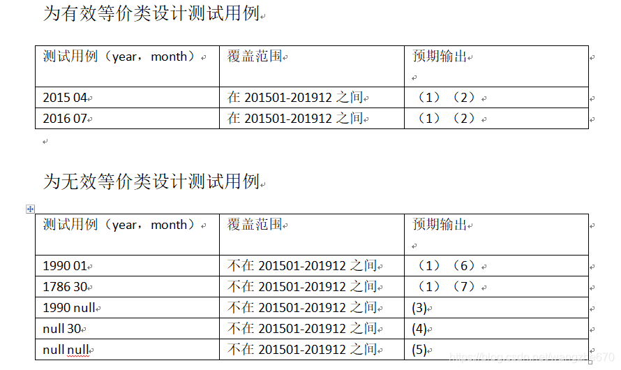 等价类划分法实验