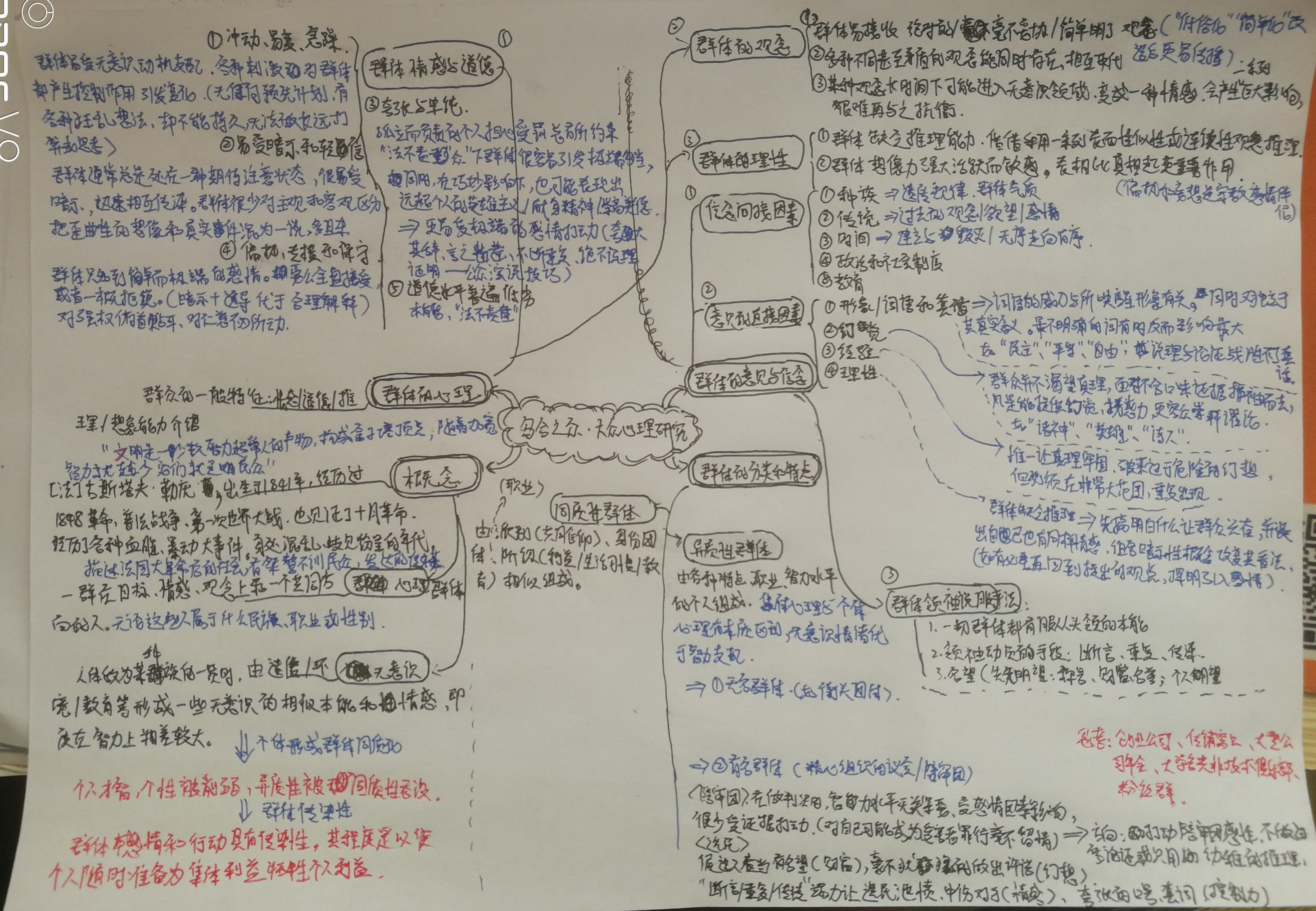 简图记录-《乌合之众》阅读总结