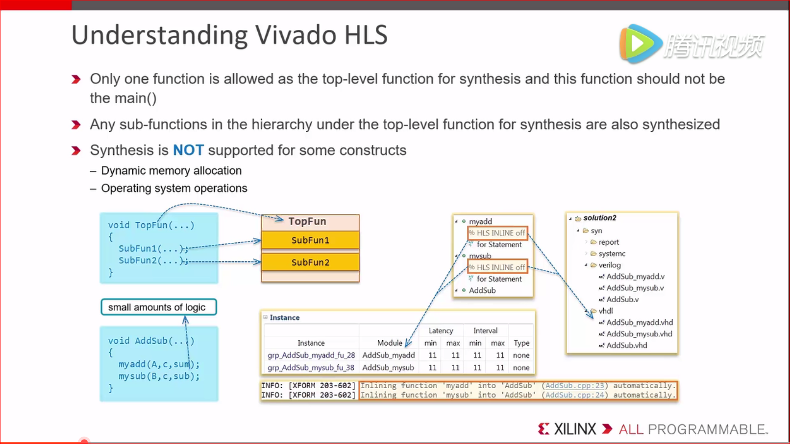 HLS开发学习03VIVADO HLS设计流程_block level io handshakeCSDN博客