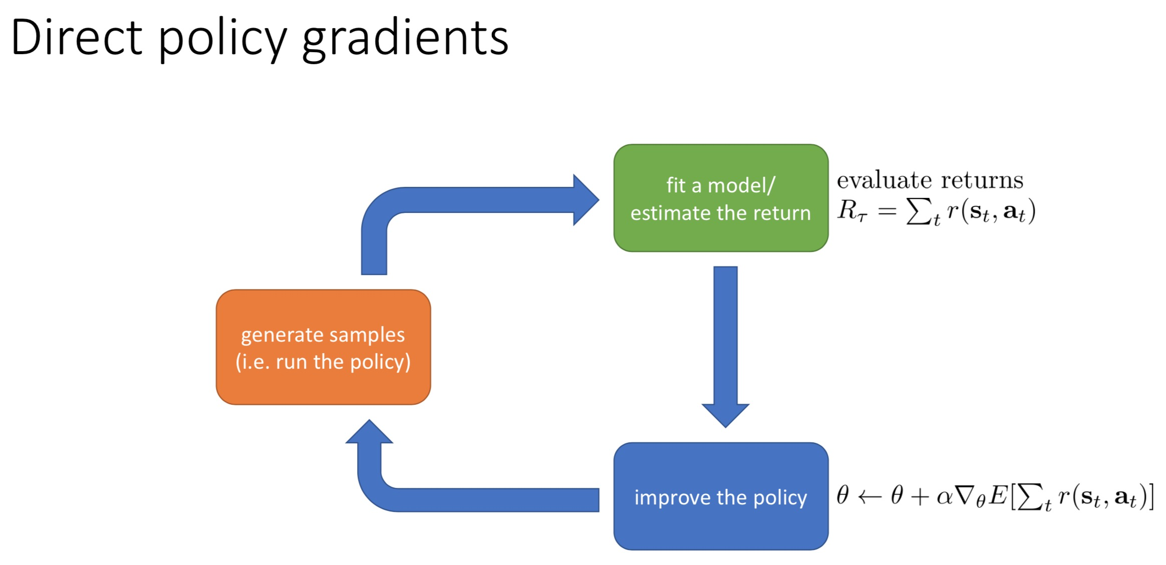 强化学习系列 cs 294 112 深度强化学习课程 深度学习,人工智能,机器学习 kuekua的专栏 csdn博客