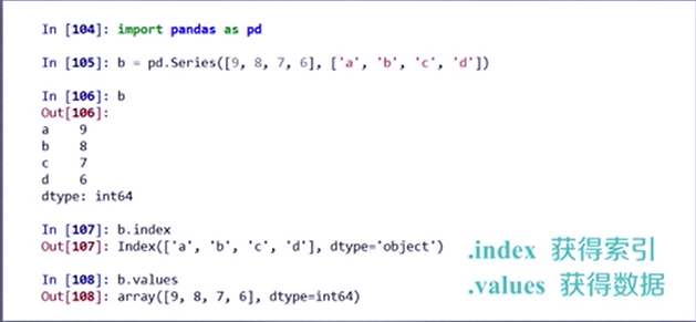 Python data analysis PANDAS entry exercises (7) - Programmer Sought