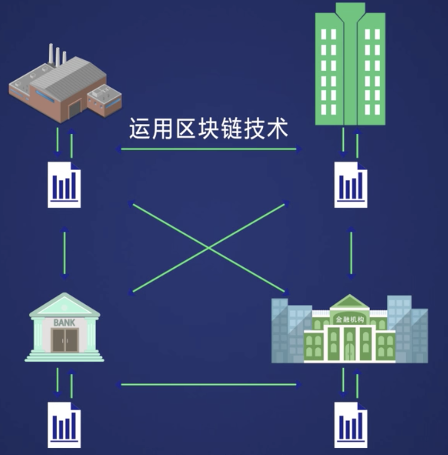 区块链 + 供应链金融（1）区块链u010159567的博客-