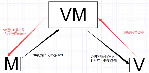 关系图