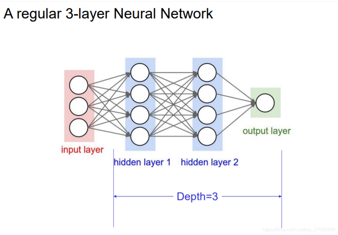 Модель голоса для нейросети. Neural Network Zoo. Image normalization for Neural Network. Simple Multilayer Perceptrons example.