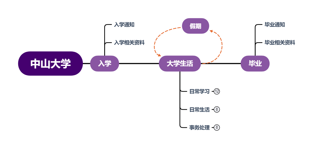 [外链图片转存失败,源站可能有防盗链机制,建议将图片保存下来直接上传(img-Gcw0Sb8B-1588699104013)(./images/easy-timeline.png)]