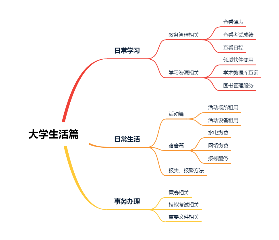 [外链图片转存失败,源站可能有防盗链机制,建议将图片保存下来直接上传(img-OeI7BORC-1588699104017)(./images/life.png)]